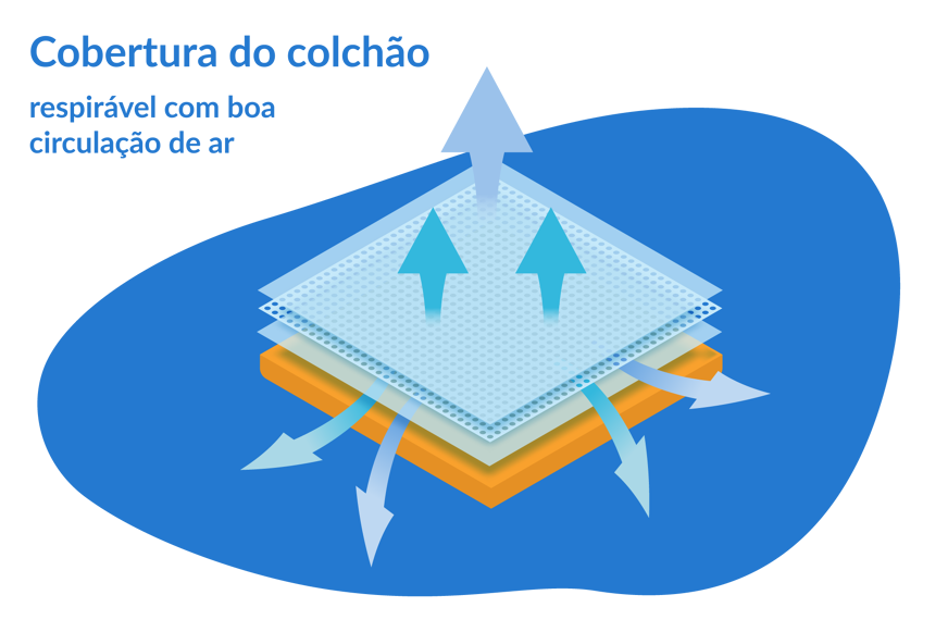 cobertura do colchão respirável